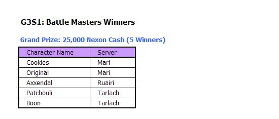 G3S1 Battle Masters Winners